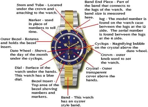 fake rolex bracelet parts|rolex watch parts diagram.